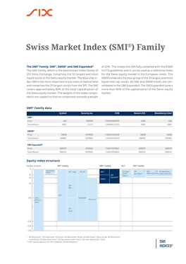 Swiss Market Index (SMI®) Family