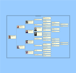 Underwood Family Tree