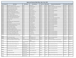 Approved Summer Meal Sites, New York, 2019