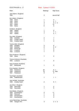 FLEETWOOD a – Z Draft Updated 9.52020