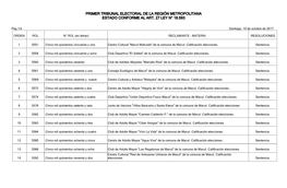 Primer Tribunal Electoral De La Region Metropolitana