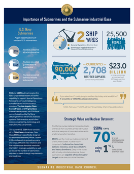 2021-09007-SIBC Infographic Flyer.Indd