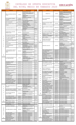 Catálogo De Oferta Educativa Del Nivel Medio En Tabasco 2020