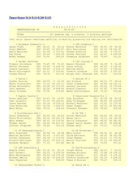 Öppen Damer H 16 D 16 H 200 D 135