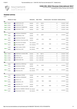 Seeded Entries CASA DEL SOLE Noumea International 2017