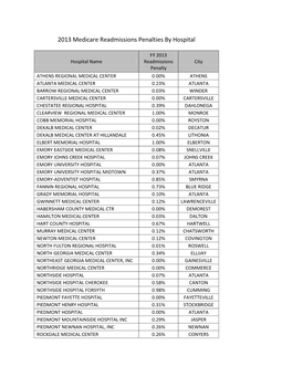 2013 Medicare Readmissions Penalties by Hospital