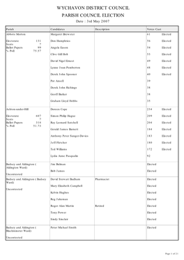 WYCHAVON DISTRICT COUNCIL PARISH COUNCIL ELECTION Date : 3Rd May 2007