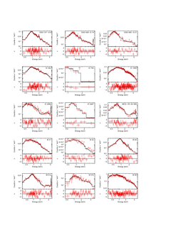 0.01 0.1 Counts S Kev 1 0.5 2 5 −2 0 2 Σ Energy (Kev) ESO 137− G 6