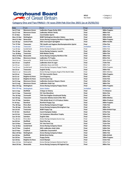 2021 Cat1 & 2 FINALS & FULL LIST Full Year (250221) DRAFT.Xlsx