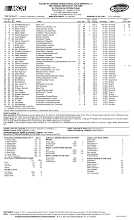 Lead Fin Pos Driver Team Laps Pts Bns Pts Winnings Status Tms Laps