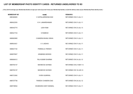 List of Membership Photo Identity Cards - Returned Undelivered to Iei