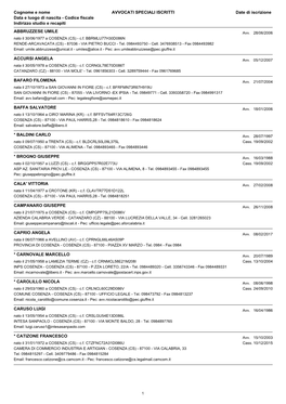 Codice Fiscale Indirizzo Studio E Recapiti Date Di Iscrizion