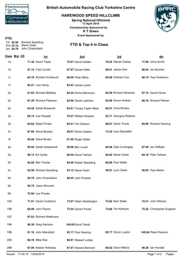 FTD & Top 4 in Class British Automobile Racing Club