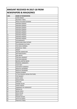 Annexure-B, for the Year 2017-18.Xlsx