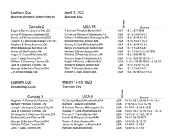 Lapham Cup April 1,1922 Boston Athletic Association Boston,MA