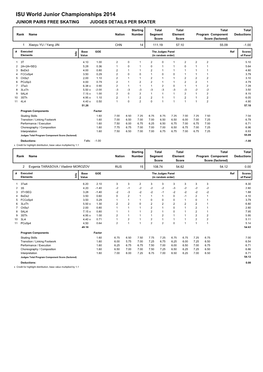 Judges Scores