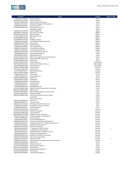 EBA List of Institutions As of March 2020 LEI Code Name Country