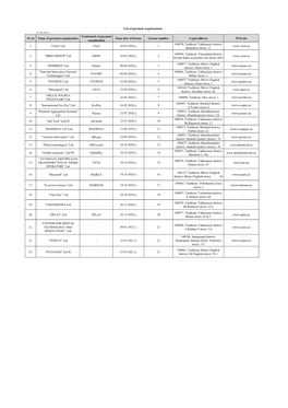 № S/N Name of Payment Organization Trademark of Payment Organization