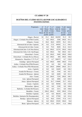 Cuadro 20. Dueños Del Clero Secular Por Localidades E Instituciones