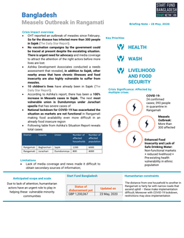 Bangladesh Measels Outbreak in Rangamati