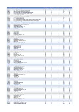 Tokyo Stock Exchange Cfds List