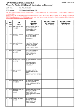 马华妇女组支会提名及召开大会地点 Update : 05/07/2013 Venue for Wanita MCA Branch Nomination and Assembly