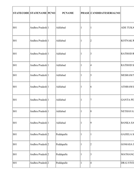 Statecode Statename Pcno Pcname Phase Candidateserialno