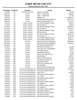 2017 DISBURSEMENTS for WEB.Xlsx