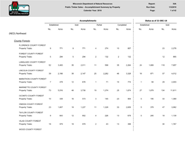 2018 Accomplishment Summary by Property