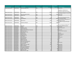 Type of Treatment Kildare County Council 1400PUB1051 Ardcarraig Clogherinkoe PWS 145 16 Chlorination