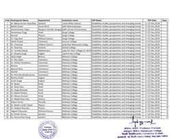 FDP- Participants Details.Xlsx