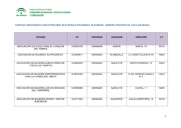 Listado Provisional De Entidades Electoras Y Posibles Elegibles- Ambito Provincial 2019-Granada