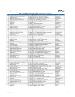 DMCC Approved Auditors List in Accordance to DMCC Approved Auditors Rules, Version1.0 Sr