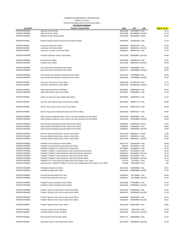 The Sherwin-Williams Price List