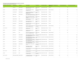 Novartis Pharmaceutical Australia Pty Ltd HCP Payment and Tov 1 May