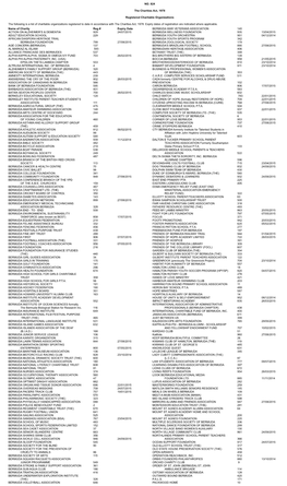 NO. 824 the Charities Act, 1978 Registered Charitable