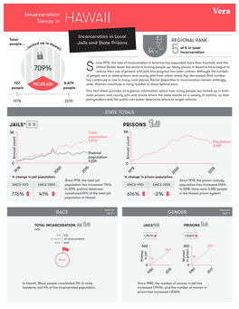 Incarceration Trends in HAWAII