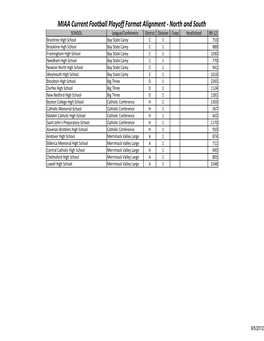 Current Football Playoff Format Alignments