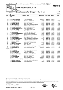 Moto2 GRAN PREMIO D'italia TIM Race 5245 M