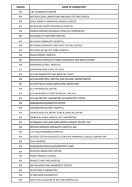 Region Name of Laboratory Xiii a & J Diagnostic Center Xiii Ach Polyclinic Laboratory and Drug Testing Center Xiii Adela