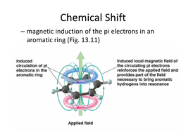 NMR Nuclear Magnetic Resonance