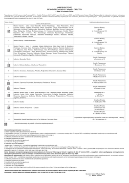 OBWIESZCZENIE BURMISTRZA GMINY I MIASTA CHĘCINY Z Dnia 10 Kwietnia 2020R