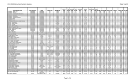 2019-2020 Menu Item Nutrient Analysis Date: 9/5/19