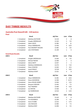 Day Three Results