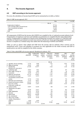 Chapt. 4 the Income Approach