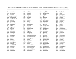 List of Mineral Symbols