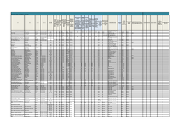 RDC Asbestos Register -Jan 2018