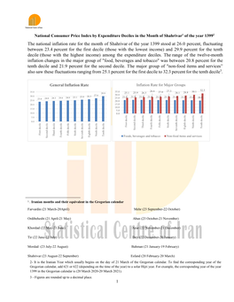 The National Inflation Rate for the Month of Shahrivar of the Year 1399