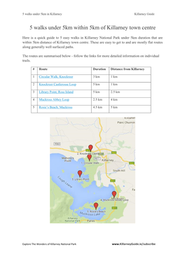 5 Walks Under 5Km Within 5Km of Killarney Town Centre