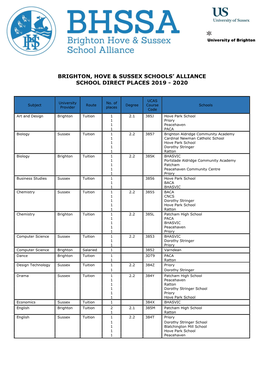 Brighton, Hove & Sussex Schools' Alliance